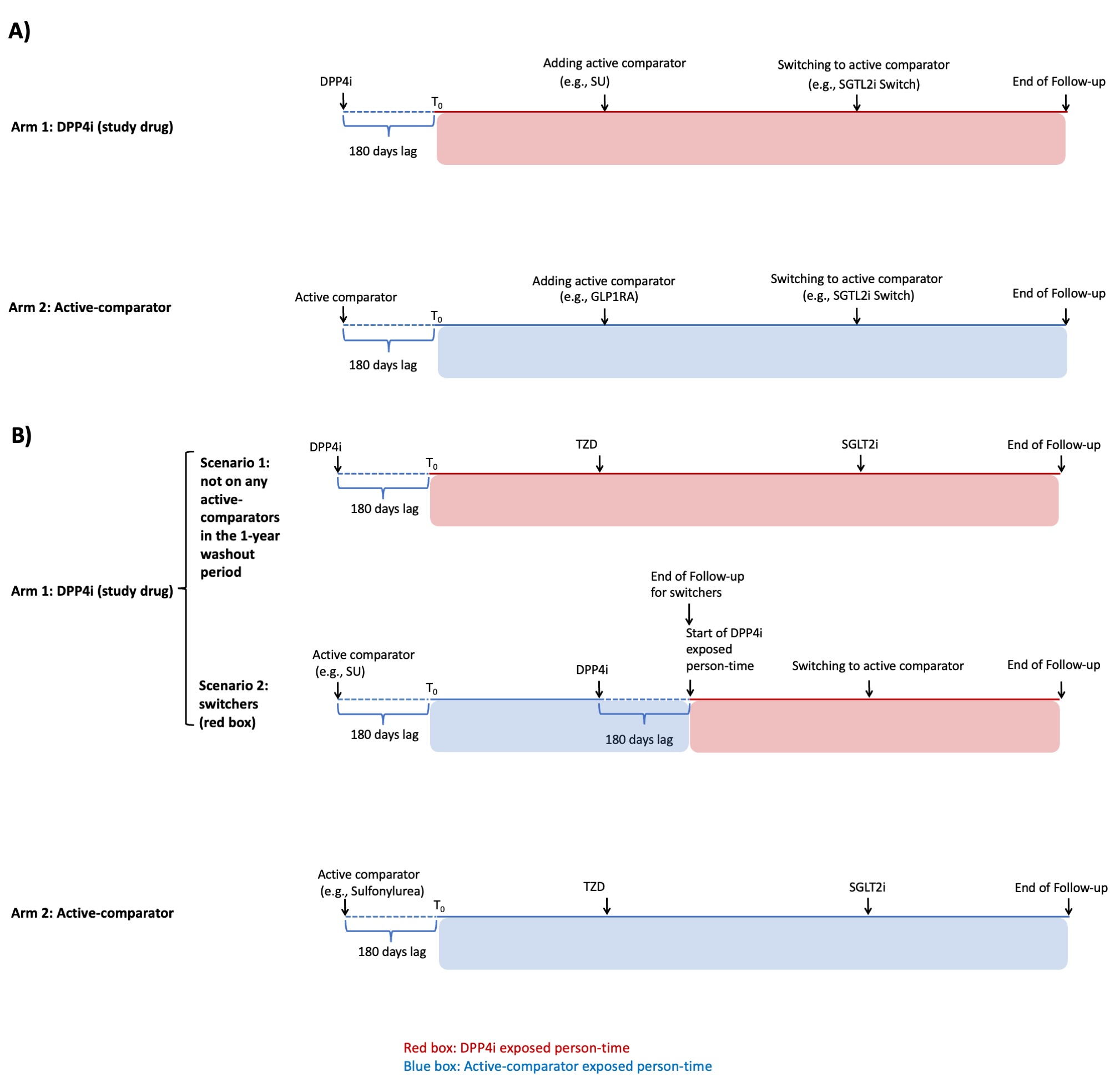 Switchers vs strategies